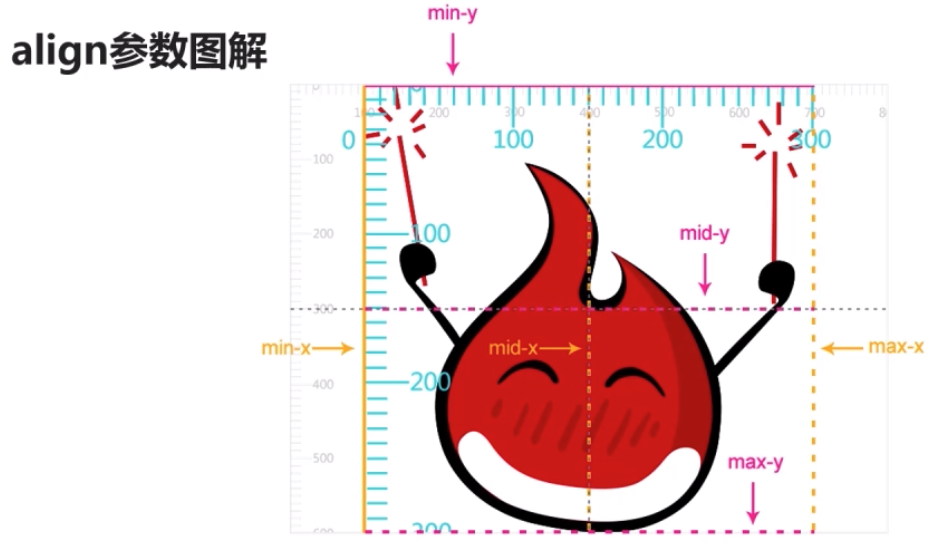 SVG preserveAspectRatio align 参数图解
